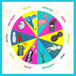 Hard Feelings Wheels (emailed for you to print or screen share)